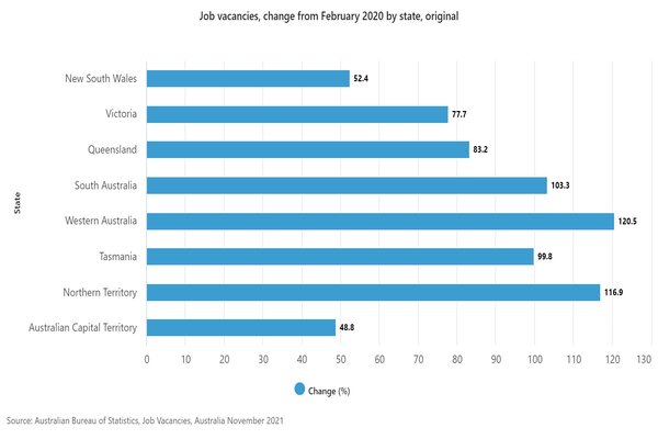 Vacancies by State.jpg